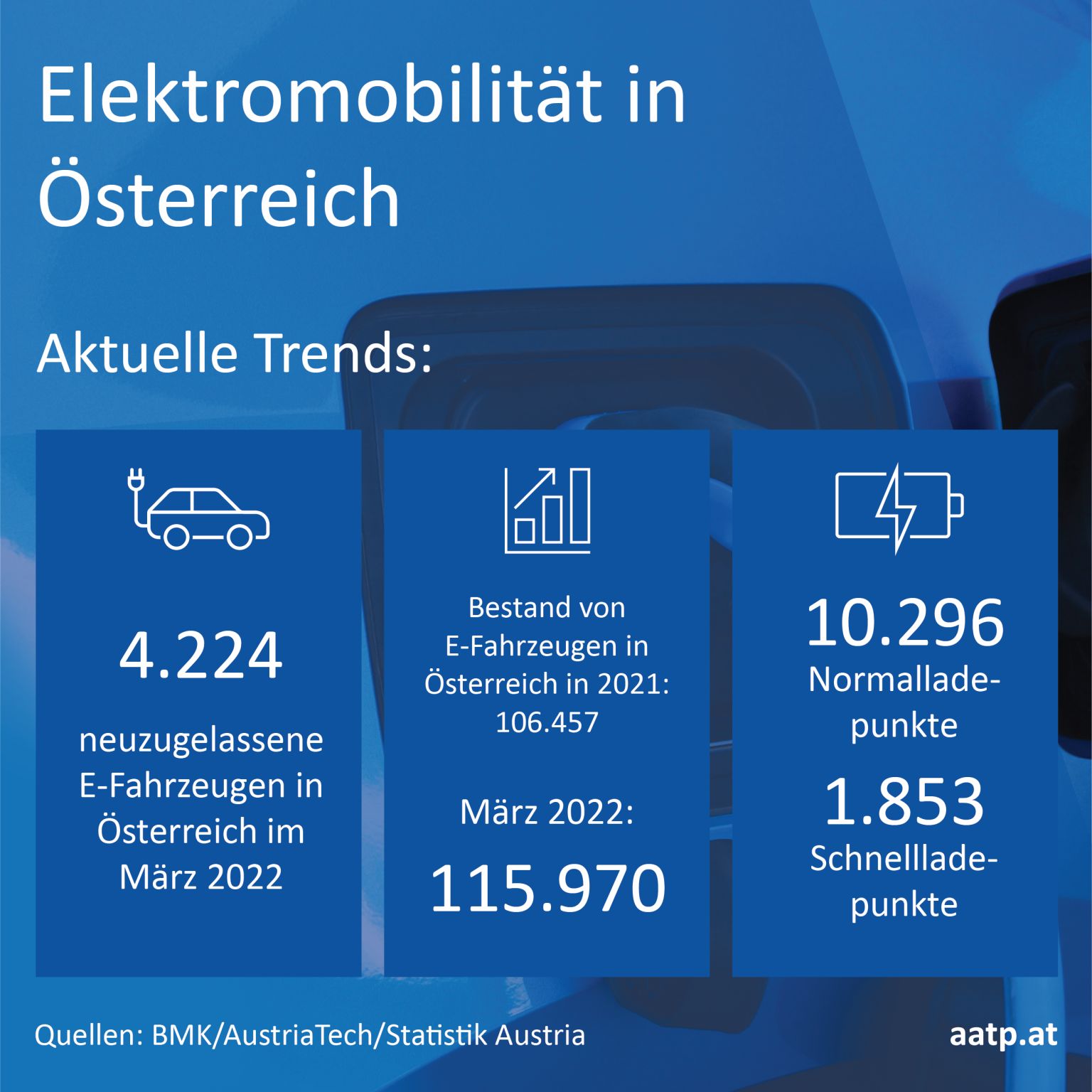 Trends in Oesterreich 1